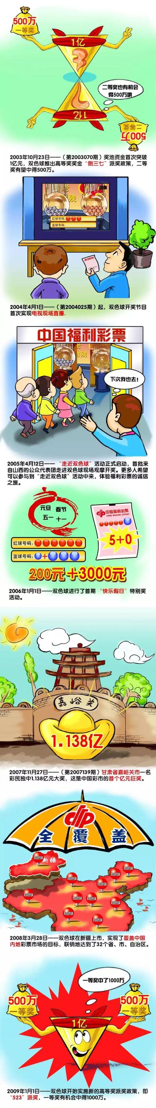 球员的合同在2026年到期。